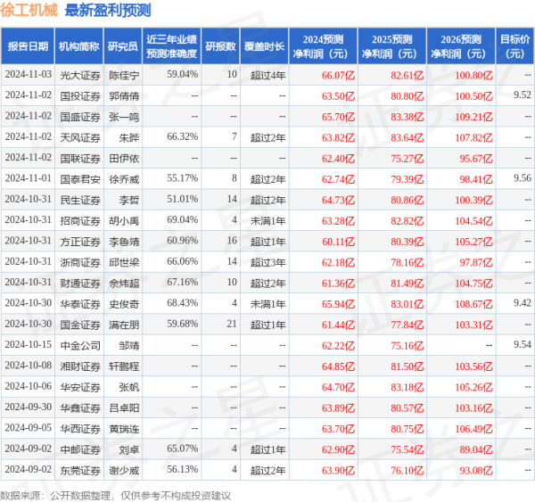 股票配资话术 中国银河: 给予徐工机械买入评级