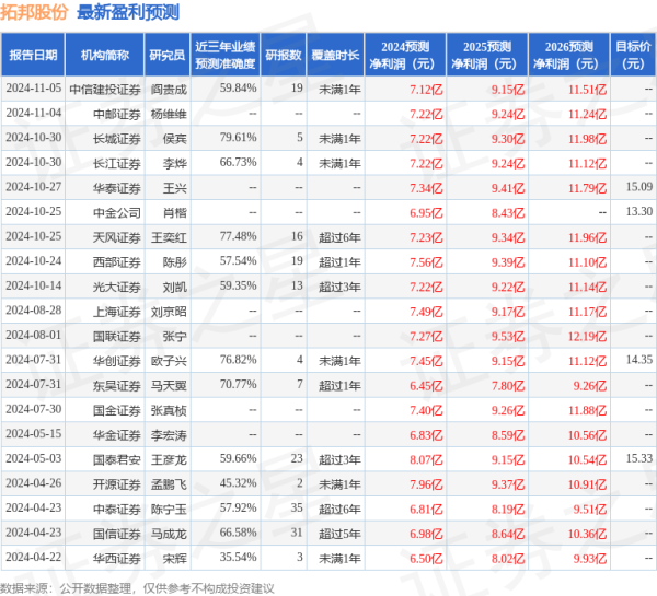 股票配资哪 华安证券: 给予拓邦股份买入评级