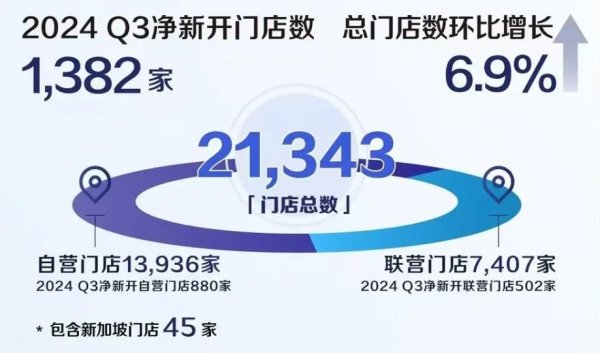 东营期货配资 中国咖啡的“复利效应”, 开始在瑞幸身上显现