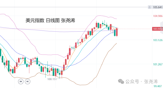配资炒股介绍 张尧浠: 大选出口民调结果将出 黄金调整仍是多头机会