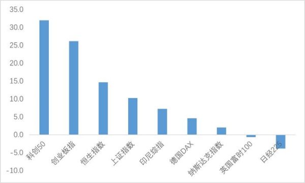 股票配资10倍杠杆平台 “出道即出圈”的中证A500，WHY？