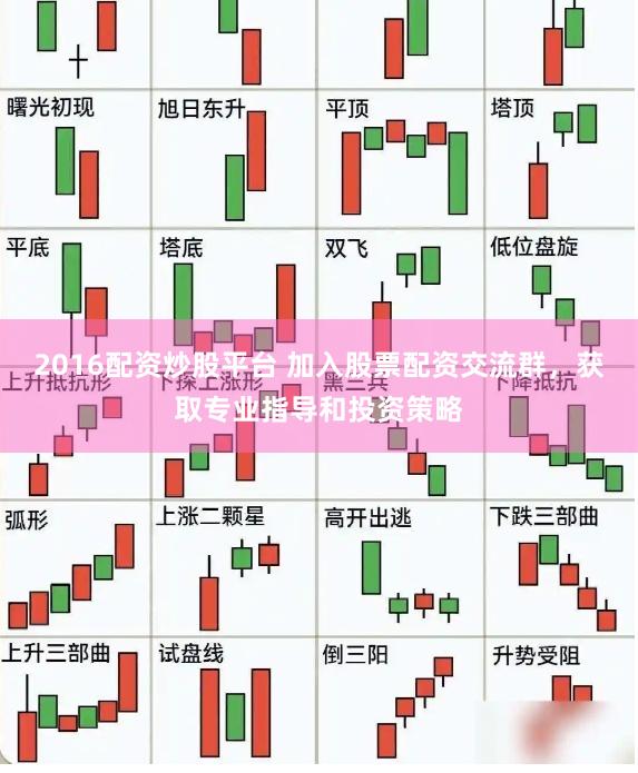 2016配资炒股平台 加入股票配资交流群，获取专业指导和投资策略