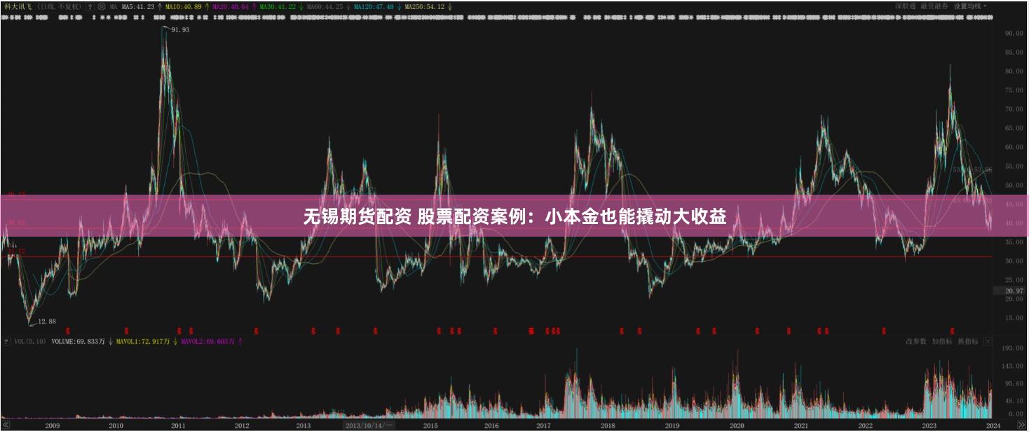 无锡期货配资 股票配资案例：小本金也能撬动大收益