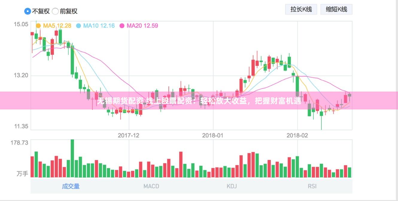 无锡期货配资 线上股票配资：轻松放大收益，把握财富机遇