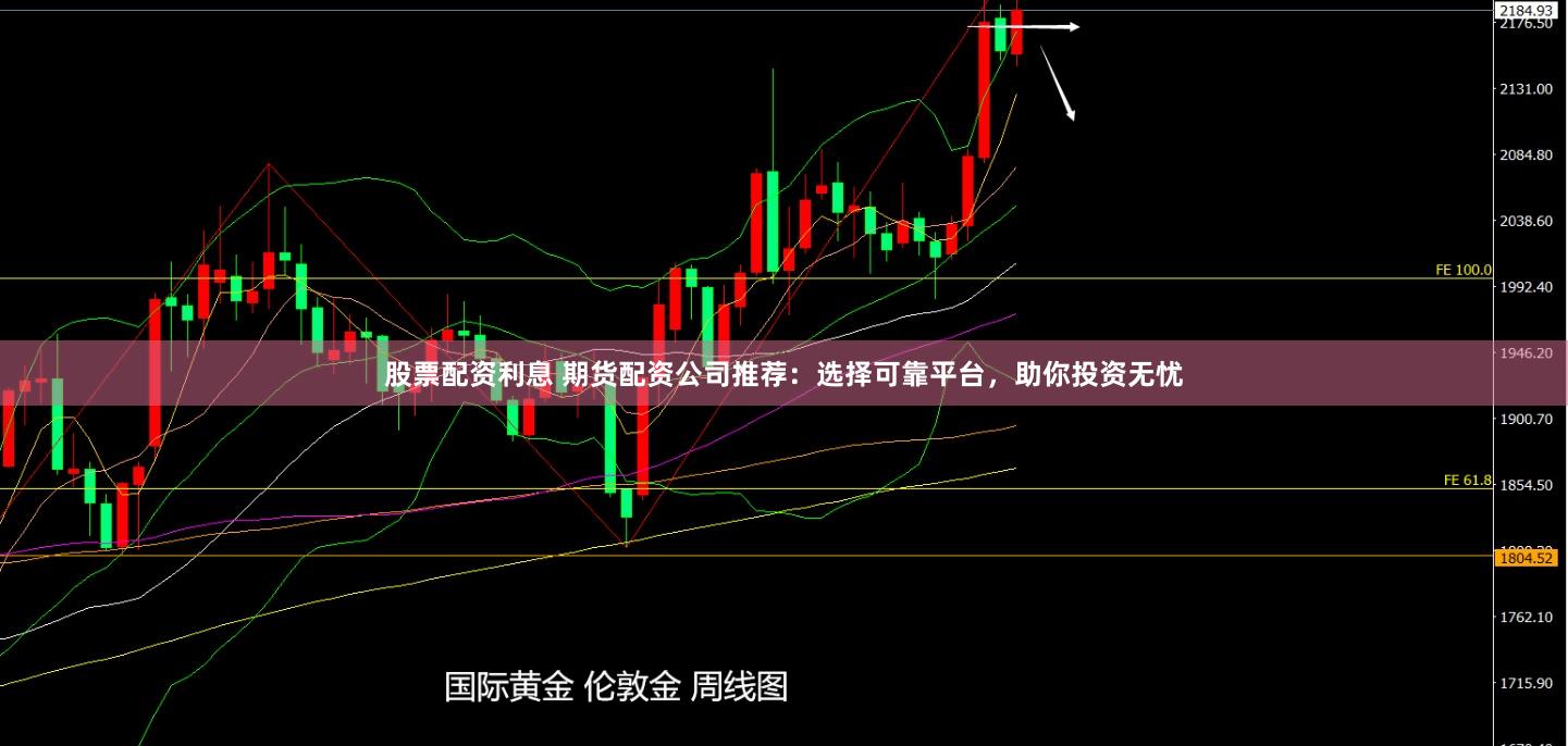 股票配资利息 期货配资公司推荐：选择可靠平台，助你投资无忧