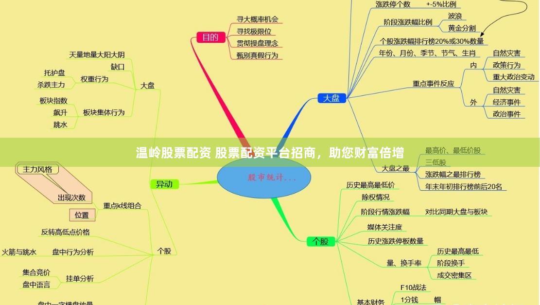 温岭股票配资 股票配资平台招商，助您财富倍增