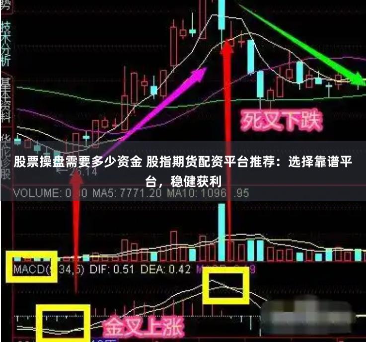 股票操盘需要多少资金 股指期货配资平台推荐：选择靠谱平台，稳健获利