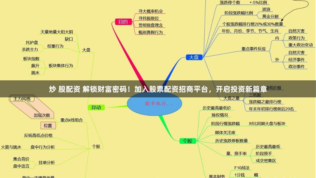 炒 股配资 解锁财富密码！加入股票配资招商平台，开启投资新篇章
