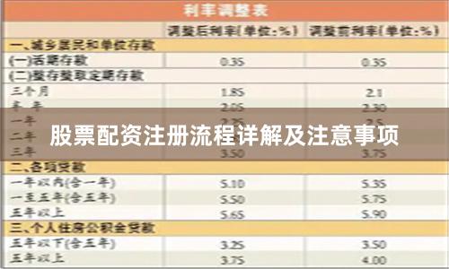 股票配资注册流程详解及注意事项