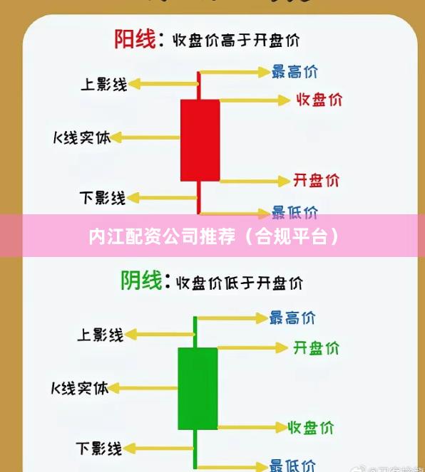 内江配资公司推荐（合规平台）