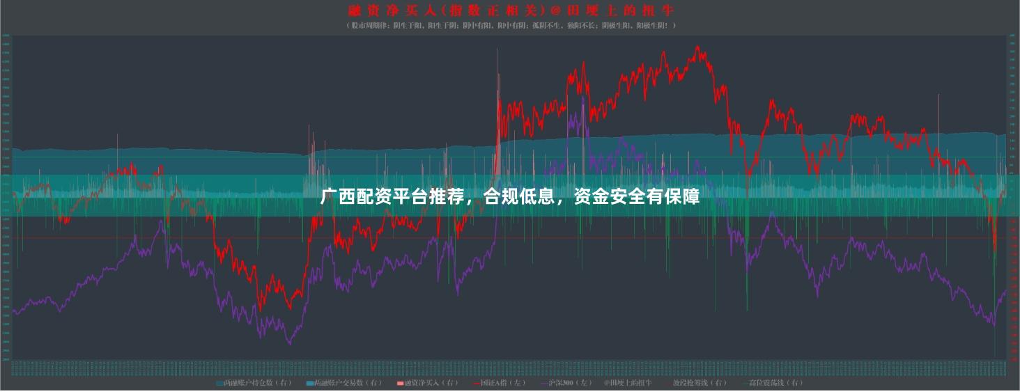 广西配资平台推荐，合规低息，资金安全有保障