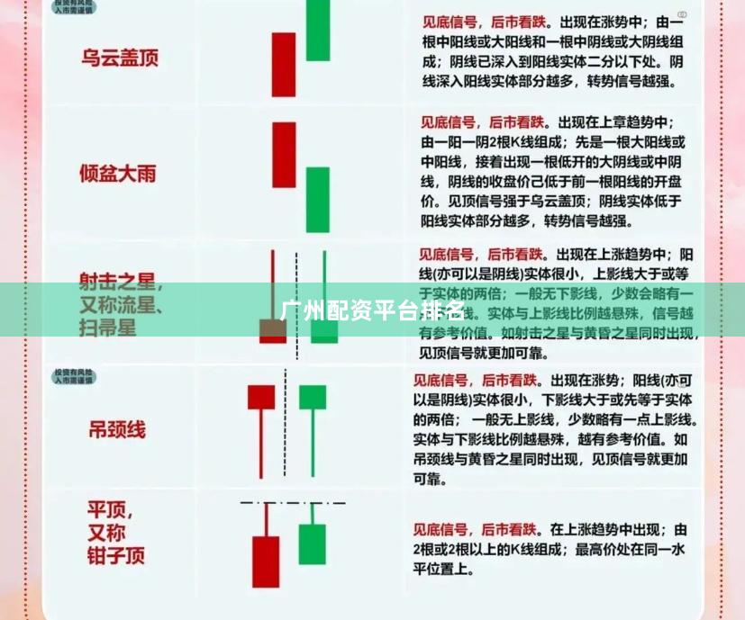 广州配资平台排名