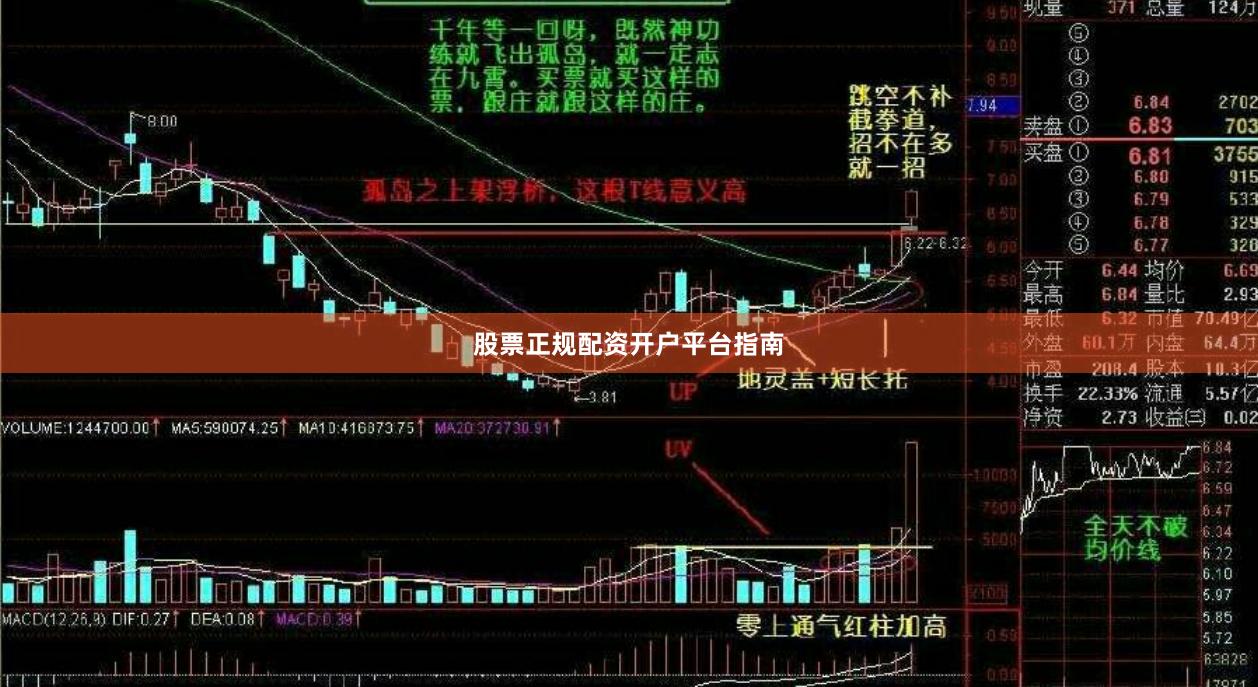 股票正规配资开户平台指南