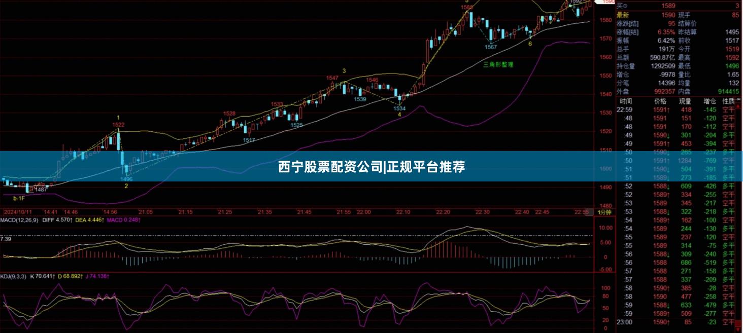 西宁股票配资公司|正规平台推荐
