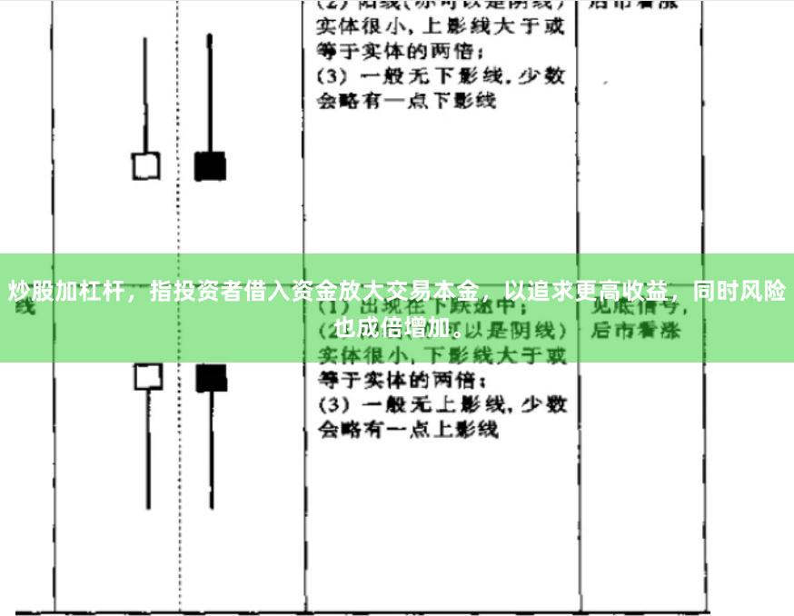 炒股加杠杆，指投资者借入资金放大交易本金，以追求更高收益，同时风险也成倍增加。